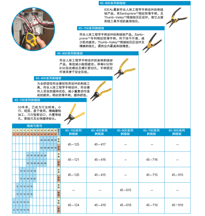 Data T®断线钳(图1)